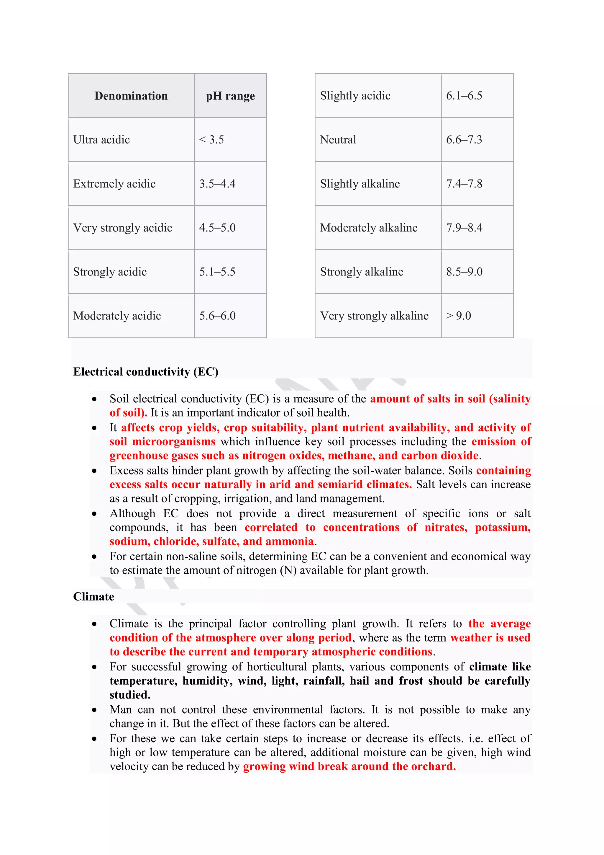 Denomination pH range
Ultra acidic < 3.5
Extremely acidic 3.5–4.4
Very strongly acidic 4.5–5.0
Strongly acidic 5.1–5.5
Moderately acidic 5.6–6.0
Slightly acidic 6.1–6.5
Neutral 6.6–7.3
Slightly alkaline 7.4–7.8
Moderately alkaline 7.9–8.4
Strongly alkaline 8.5–9.0
Very strongly alkaline > 9.0
Electrical conductivity (EC)
 Soil electrical conductivity (EC) is a measure of the amount of salts in soil (salinity
of soil). It is an important indicator of soil health.
 It affects crop yields, crop suitability, plant nutrient availability, and activity of
soil microorganisms which influence key soil processes including the emission of
greenhouse gases such as nitrogen oxides, methane, and carbon dioxide.
 Excess salts hinder plant growth by affecting the soil-water balance. Soils containing
excess salts occur naturally in arid and semiarid climates. Salt levels can increase
as a result of cropping, irrigation, and land management.
 Although EC does not provide a direct measurement of specific ions or salt
compounds, it has been correlated to concentrations of nitrates, potassium,
sodium, chloride, sulfate, and ammonia.
 For certain non-saline soils, determining EC can be a convenient and economical way
to estimate the amount of nitrogen (N) available for plant growth.
Climate
 Climate is the principal factor controlling plant growth. It refers to the average
condition of the atmosphere over along period, where as the term weather is used
to describe the current and temporary atmospheric conditions.
 For successful growing of horticultural plants, various components of climate like
temperature, humidity, wind, light, rainfall, hail and frost should be carefully
studied.
 Man can not control these environmental factors. It is not possible to make any
change in it. But the effect of these factors can be altered.
 For these we can take certain steps to increase or decrease its effects. i.e. effect of
high or low temperature can be altered, additional moisture can be given, high wind
velocity can be reduced by growing wind break around the orchard.
 