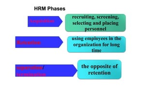 Fundamentals of hrm | PPTX