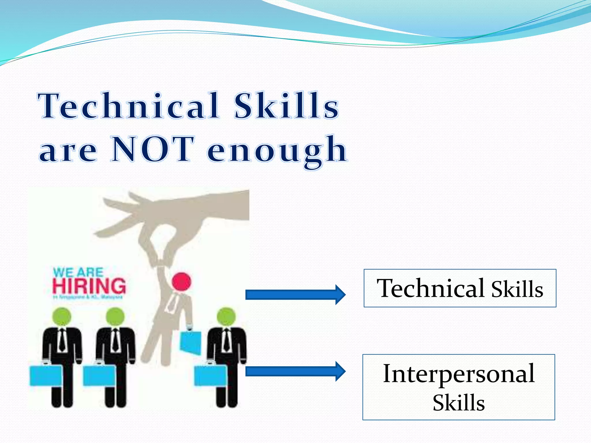 Technical Skills
Interpersonal
Skills
 