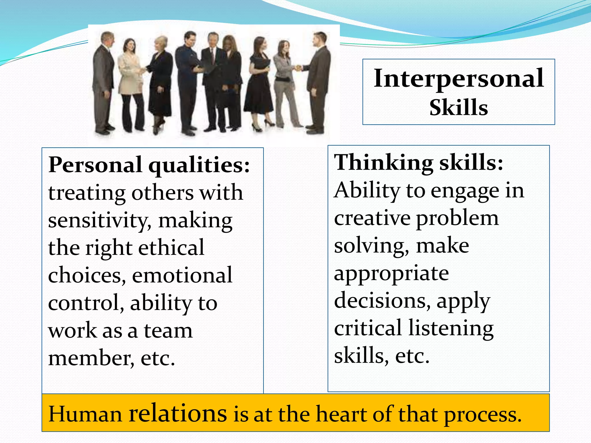 Personal qualities:
treating others with
sensitivity, making
the right ethical
choices, emotional
control, ability to
work as a team
member, etc.
Thinking skills:
Ability to engage in
creative problem
solving, make
appropriate
decisions, apply
critical listening
skills, etc.
Human relations is at the heart of that process.
Interpersonal
Skills
 