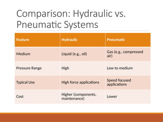 Fundamentals_of_Hydraulic_and_Pneumatic_Systems.pptx