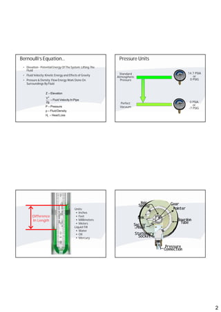 hydronic fundamentals