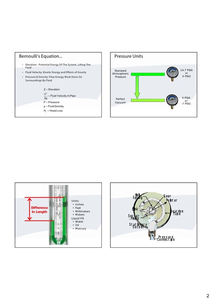 Fundamentals Of Hydronic System Design