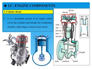 Comprehensive Fundamentals and Components of Internal Combustion ...