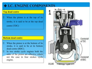 Comprehensive Fundamentals and Components of Internal Combustion ...