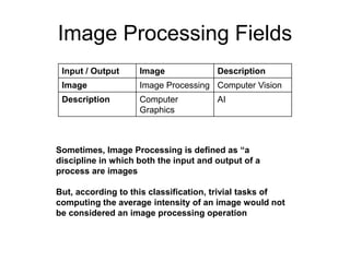 Image Processing Fields
Input / Output Image Description
Image Image Processing Computer Vision
Description Computer
Graphics
AI
Sometimes, Image Processing is defined as “a
discipline in which both the input and output of a
process are images
But, according to this classification, trivial tasks of
computing the average intensity of an image would not
be considered an image processing operation
 