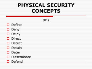 FUNDAMENTALS OF INDUSTRIAL SECURITY.pdf
