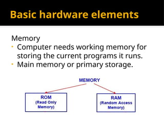 FUNDAMENTALS OF COMPUTER FOR BEED 1 MADE | PPTX