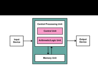 Fundamentals of information and communication technology | PPTX