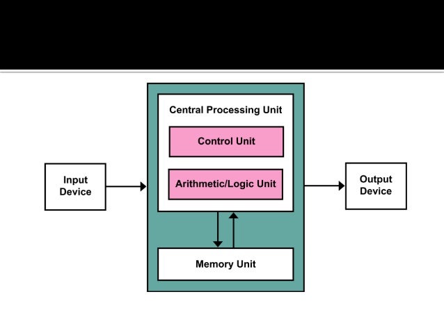 Fundamentals of information and communication technology