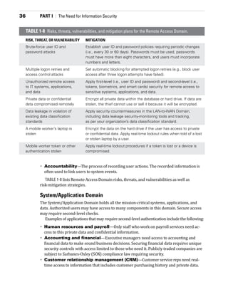 Fundamentals of information systems security ( pdf drive ) chapter 1 | PDF