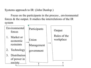 System Approach Ir fundamentals of IR.ppt