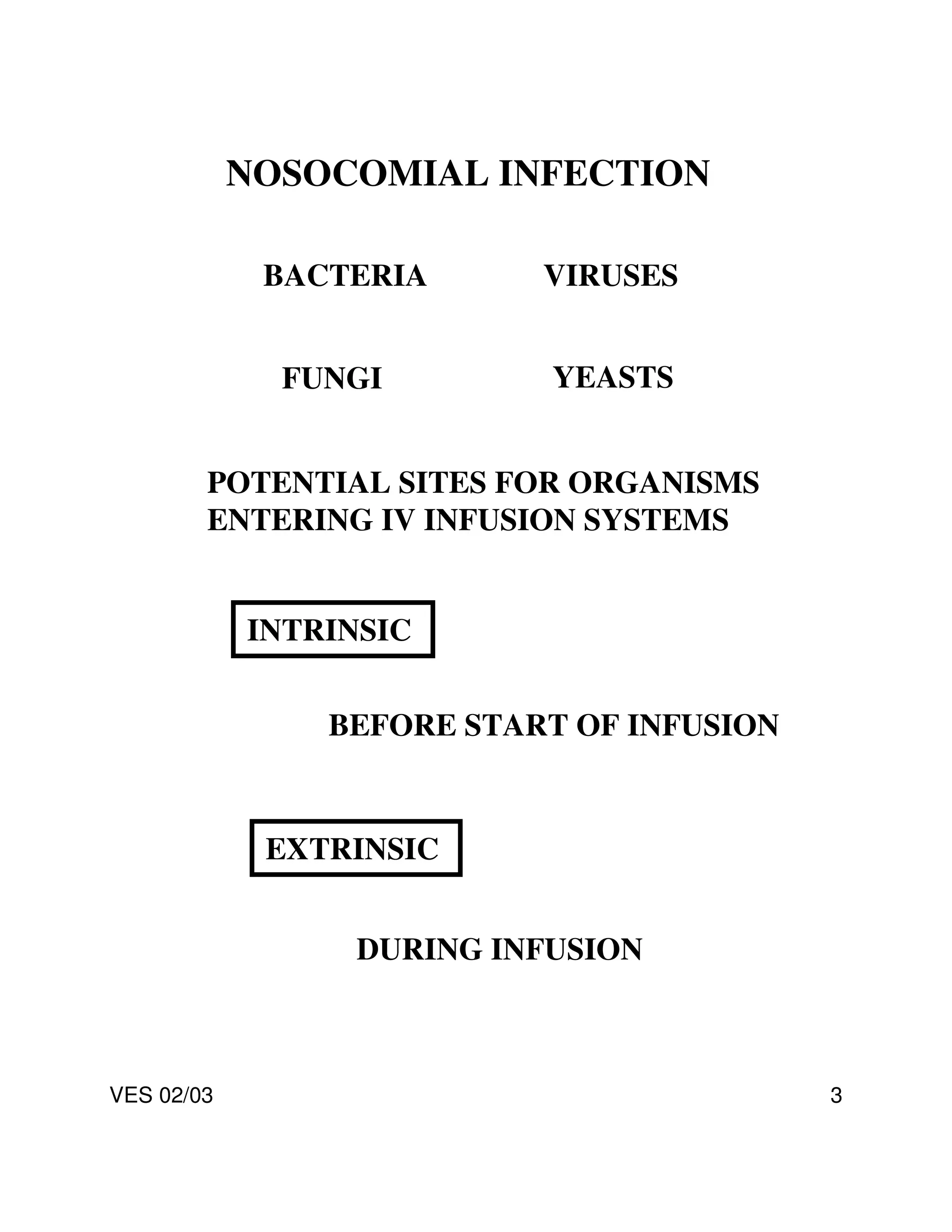 Fundamentals Of Iv Therapy