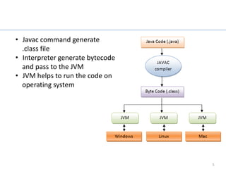Fundamentals of java --- version 2 | PPT