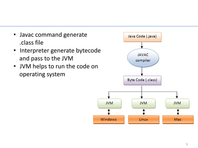 Fundamentals of java --- version 2 | PPT