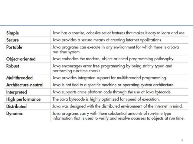Fundamentals of java --- version 2 | PPT