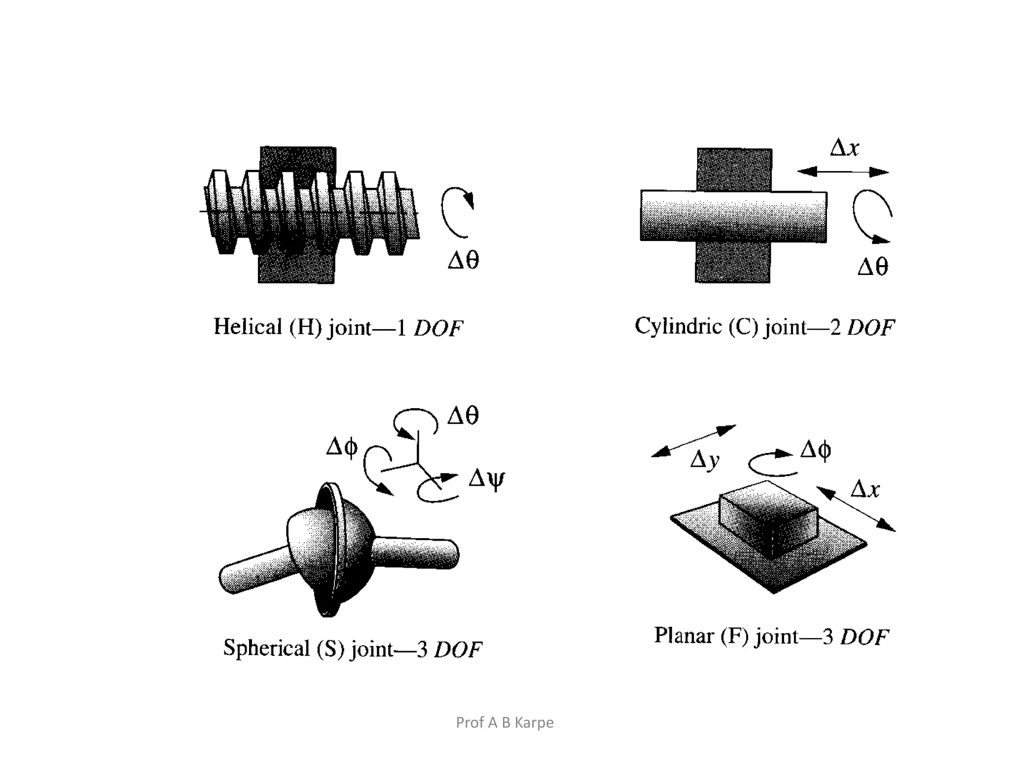 Fundamentals of kinematics and mechanisms | PPTX