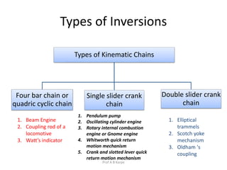 Fundamentals of kinematics and mechanisms | PPTX