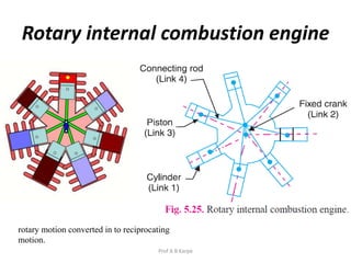 Fundamentals of kinematics and mechanisms | PPTX