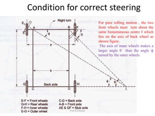 Wheel Motion Principles Fundamentals of kinematics and mechanisms | PPTX