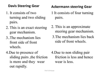 Less Positive Ackermann Fundamentals of kinematics and mechanisms | PPTX