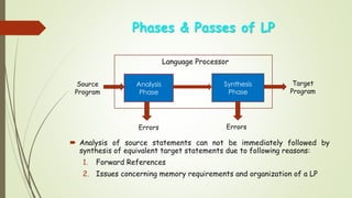 Phases & Passes of LP
Language Processor
 Analysis of source statements can not be immediately followed by
synthesis of equivalent target statements due to following reasons:
1. Forward References
2. Issues concerning memory requirements and organization of a LP
Analysis
Phase
Synthesis
Phase
Source
Program
Target
Program
ErrorsErrors
 