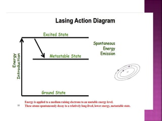 Fundamentals of Laser( Laser physics).pptx