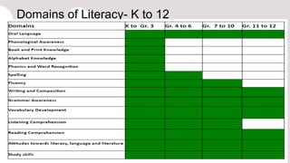 Domain11 Reading Development Fundamentals of Literacy.pdf