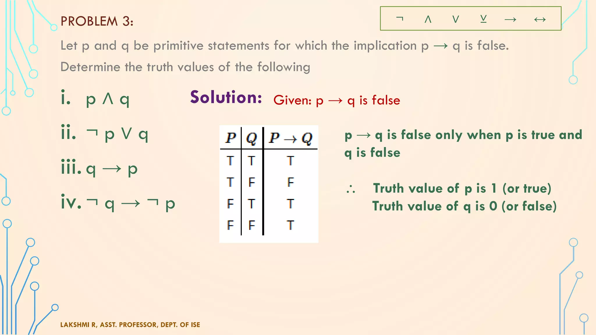 Let p and q be primitive statements for which the implication p → q is false.
Determine the truth values of the following
i. p ∧ q
ii. ¬ p ∨ q
iii.q → p
iv.¬ q → ¬ p
LAKSHMI R, ASST. PROFESSOR, DEPT. OF ISE
PROBLEM 3: ¬ ∧ ∨ ⊻ → ↔
Given: p → q is false
p → q is false only when p is true and
q is false
 Truth value of p is 1 (or true)
Truth value of q is 0 (or false)
Solution:
 