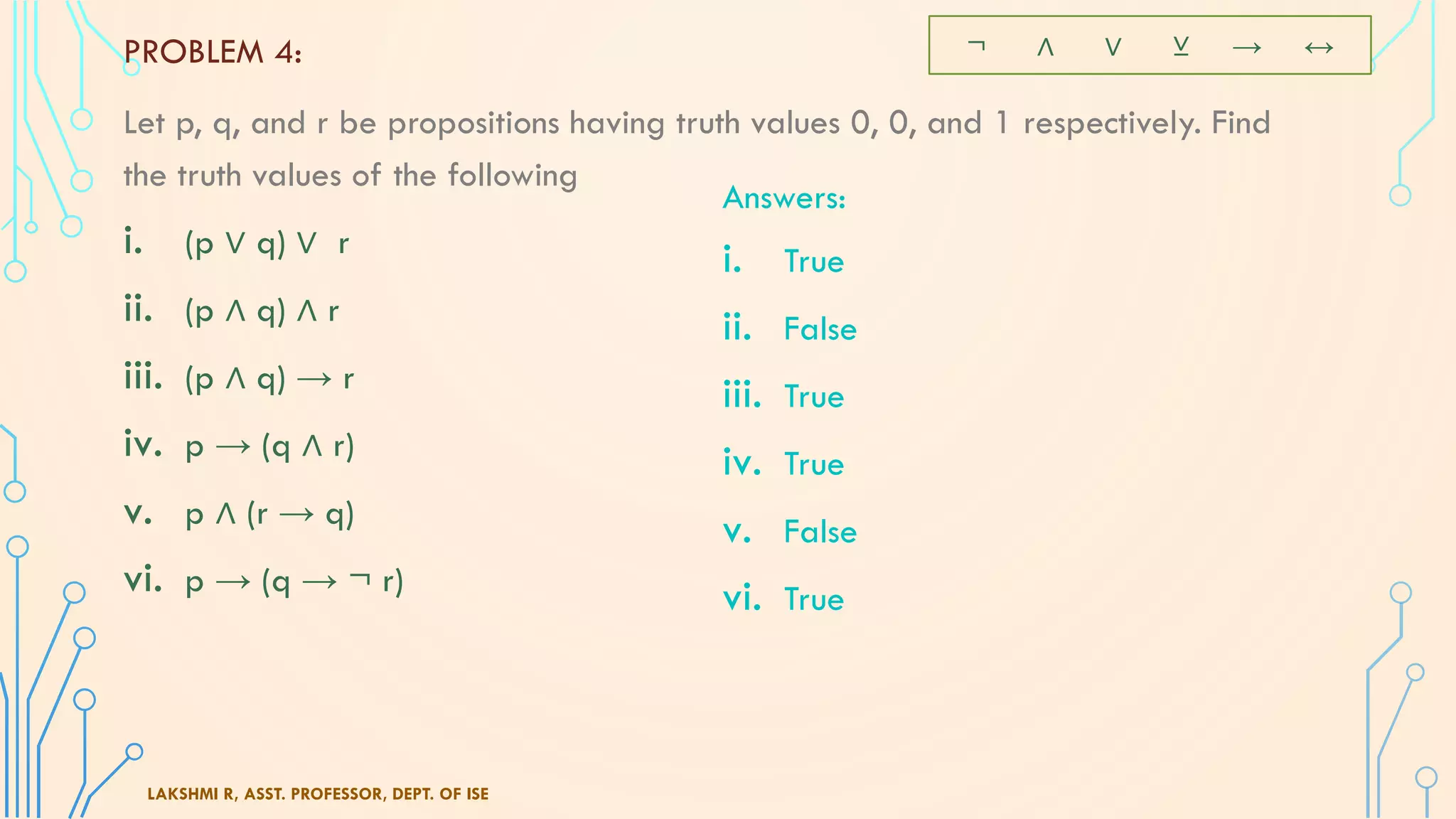 Let p, q, and r be propositions having truth values 0, 0, and 1 respectively. Find
the truth values of the following
i. (p ∨ q) ∨ r
ii. (p ∧ q) ∧ r
iii. (p ∧ q) → r
iv. p → (q ∧ r)
v. p ∧ (r → q)
vi. p → (q → ¬ r)
LAKSHMI R, ASST. PROFESSOR, DEPT. OF ISE
¬ ∧ ∨ ⊻ → ↔PROBLEM 4:
Answers:
i. True
ii. False
iii. True
iv. True
v. False
vi. True
 