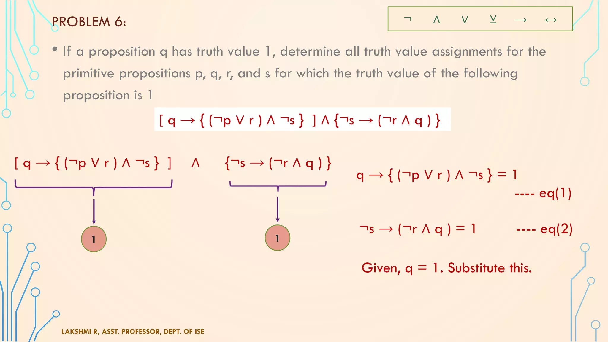 • If a proposition q has truth value 1, determine all truth value assignments for the
primitive propositions p, q, r, and s for which the truth value of the following
proposition is 1
LAKSHMI R, ASST. PROFESSOR, DEPT. OF ISE
PROBLEM 6: ¬ ∧ ∨ ⊻ → ↔
[ q → { (¬p ∨ r ) ∧ ¬s } ] ∧ {¬s → (¬r ∧ q ) }
[ q → { (¬p ∨ r ) ∧ ¬s } ] ∧ {¬s → (¬r ∧ q ) }
1 1
q → { (¬p ∨ r ) ∧ ¬s } = 1
---- eq(1)
¬s → (¬r ∧ q ) = 1 ---- eq(2)
Given, q = 1. Substitute this.
 