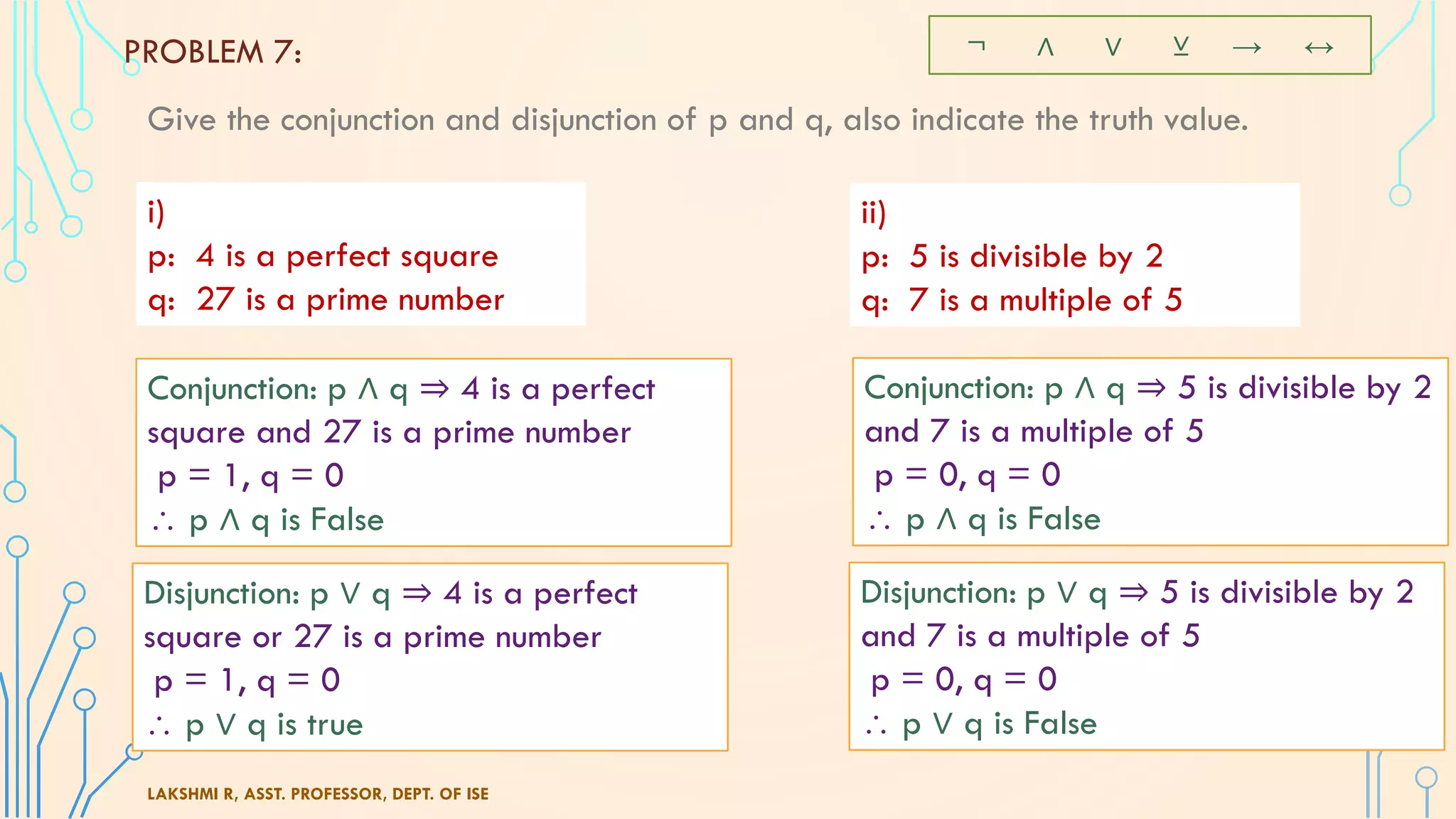 Give the conjunction and disjunction of p and q, also indicate the truth value.
LAKSHMI R, ASST. PROFESSOR, DEPT. OF ISE
PROBLEM 7: ¬ ∧ ∨ ⊻ → ↔
i)
p: 4 is a perfect square
q: 27 is a prime number
ii)
p: 5 is divisible by 2
q: 7 is a multiple of 5
Conjunction: p ∧ q ⇒ 4 is a perfect
square and 27 is a prime number
p = 1, q = 0
 p ∧ q is False
Disjunction: p ∨ q ⇒ 4 is a perfect
square or 27 is a prime number
p = 1, q = 0
 p ∨ q is true
Conjunction: p ∧ q ⇒ 5 is divisible by 2
and 7 is a multiple of 5
p = 0, q = 0
 p ∧ q is False
Disjunction: p ∨ q ⇒ 5 is divisible by 2
and 7 is a multiple of 5
p = 0, q = 0
 p ∨ q is False
 