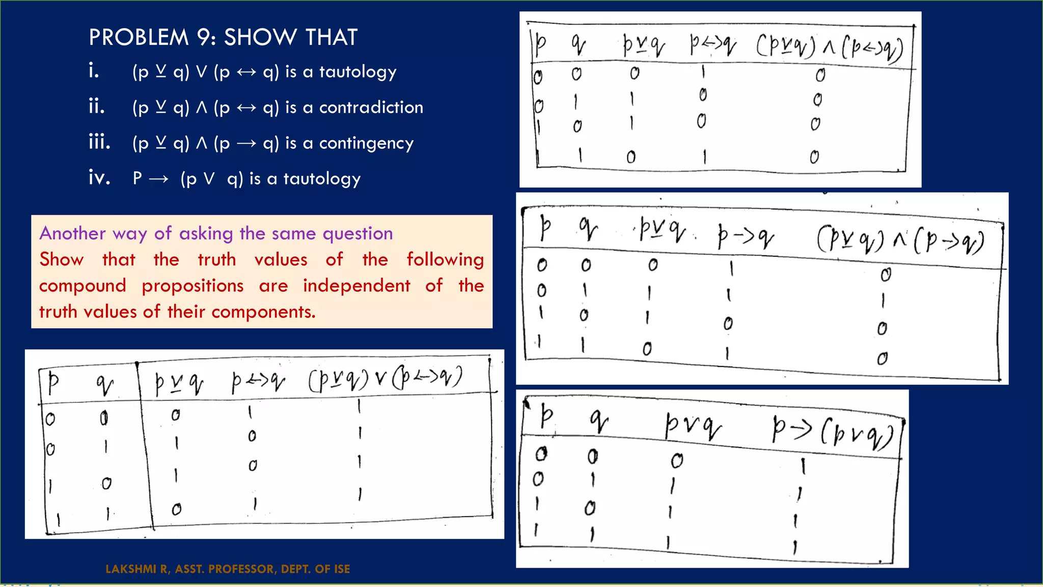 i. (p ⊻ q) ∨ (p ↔ q) is a tautology
ii. (p ⊻ q) ∧ (p ↔ q) is a contradiction
iii. (p ⊻ q) ∧ (p → q) is a contingency
iv. P → (p ∨ q) is a tautology
LAKSHMI R, ASST. PROFESSOR, DEPT. OF ISE
PROBLEM 9: SHOW THAT
Another way of asking the same question
Show that the truth values of the following
compound propositions are independent of the
truth values of their components.
 
