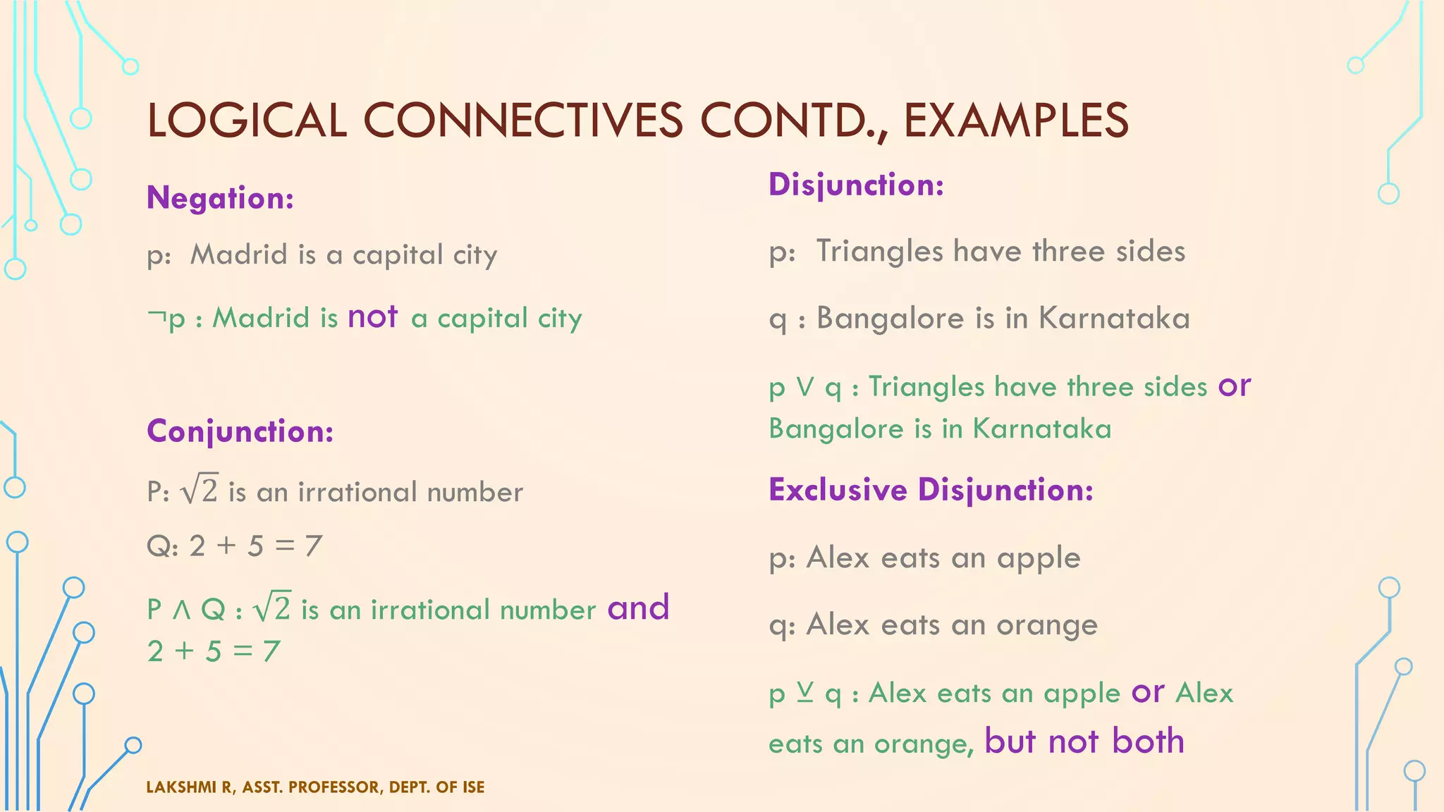 LOGICAL CONNECTIVES CONTD., EXAMPLES
Negation:
p: Madrid is a capital city
¬p : Madrid is not a capital city
Conjunction:
P: 2 is an irrational number
Q: 2 + 5 = 7
P ∧ Q : 2 is an irrational number and
2 + 5 = 7
LAKSHMI R, ASST. PROFESSOR, DEPT. OF ISE
Disjunction:
p: Triangles have three sides
q : Bangalore is in Karnataka
p ∨ q : Triangles have three sides or
Bangalore is in Karnataka
Exclusive Disjunction:
p: Alex eats an apple
q: Alex eats an orange
p ⊻ q : Alex eats an apple or Alex
eats an orange, but not both
 