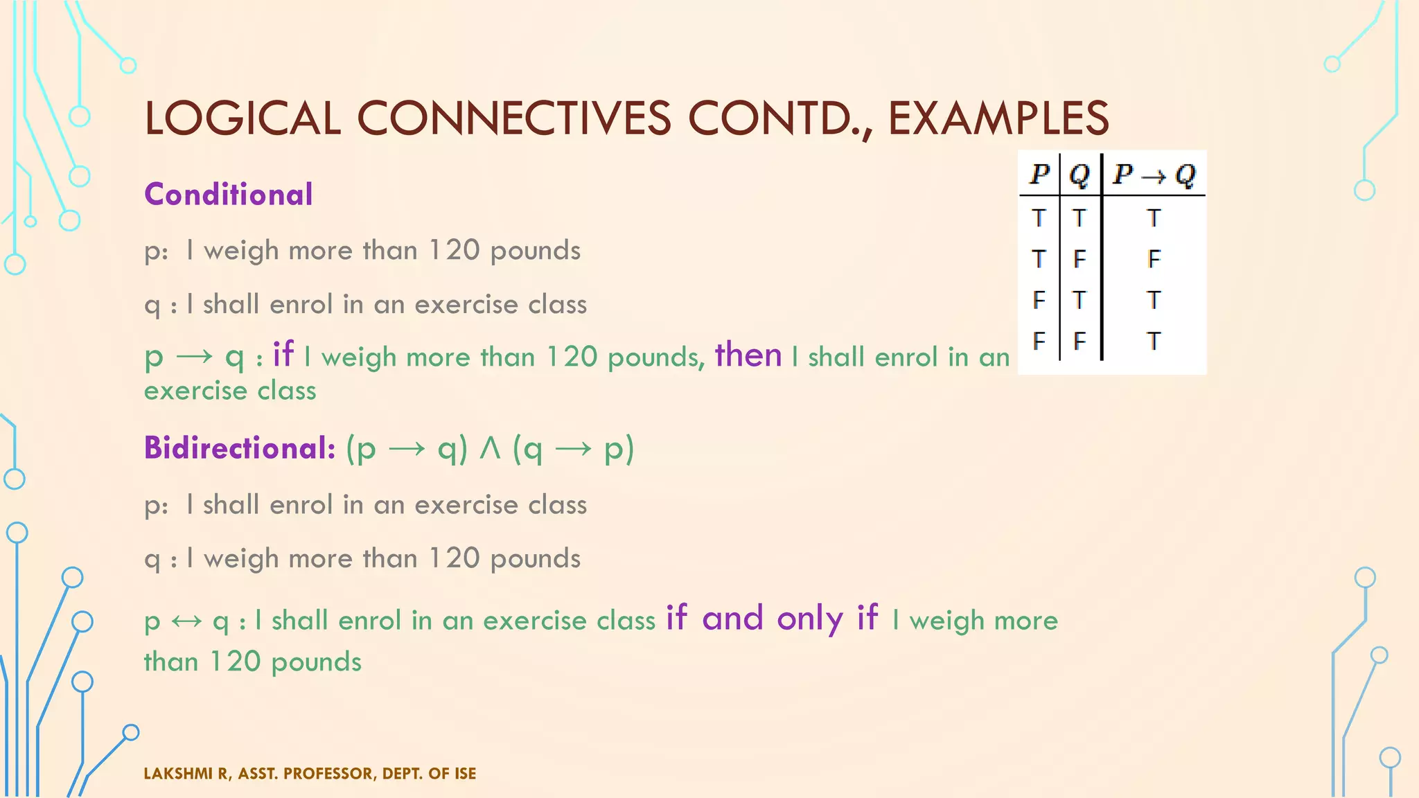 LOGICAL CONNECTIVES CONTD., EXAMPLES
Conditional
p: I weigh more than 120 pounds
q : I shall enrol in an exercise class
p → q : if I weigh more than 120 pounds, then I shall enrol in an
exercise class
Bidirectional: (p → q) ∧ (q → p)
p: I shall enrol in an exercise class
q : I weigh more than 120 pounds
p ↔ q : I shall enrol in an exercise class if and only if I weigh more
than 120 pounds
LAKSHMI R, ASST. PROFESSOR, DEPT. OF ISE
 
