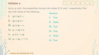 Let p, q, and r be propositions having truth values 0, 0, and 1 respectively. Find
the truth values of the following
i. (p ∨ q) ∨ r
ii. (p ∧ q) ∧ r
iii. (p ∧ q) → r
iv. p → (q ∧ r)
v. p ∧ (r → q)
vi. p → (q → ¬ r)
LAKSHMI R, ASST. PROFESSOR, DEPT. OF ISE
¬ ∧ ∨ ⊻ → ↔PROBLEM 4:
Answers:
i. True
ii. False
iii. True
iv. True
v. False
vi. True
 