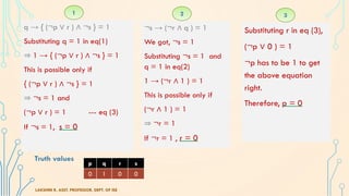 q → { (¬p ∨ r ) ∧ ¬s } = 1
Substituting q = 1 in eq(1)
⇒ 1 → { (¬p ∨ r ) ∧ ¬s } = 1
This is possible only if
{ (¬p ∨ r ) ∧ ¬s } = 1
⇒ ¬s = 1 and
(¬p ∨ r ) = 1 --- eq (3)
If ¬s = 1, s = 0
¬s → (¬r ∧ q ) = 1
We got, ¬s = 1
Substituting ¬s = 1 and
q = 1 in eq(2)
1 → (¬r ∧ 1 ) = 1
This is possible only if
(¬r ∧ 1 ) = 1
⇒ ¬r = 1
If ¬r = 1 , r = 0
LAKSHMI R, ASST. PROFESSOR, DEPT. OF ISE
Substituting r in eq (3),
(¬p ∨ 0 ) = 1
¬p has to be 1 to get
the above equation
right.
Therefore, p = 0
Truth values
p q r s
0 1 0 0
1 2 3
 