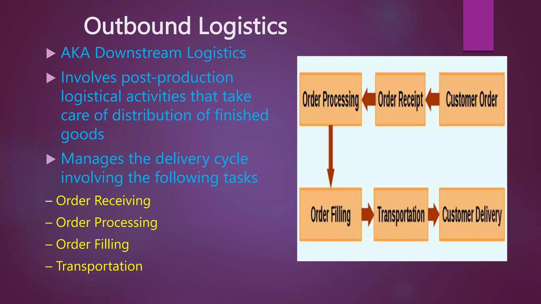 Fundamentals of Logistics.pptx