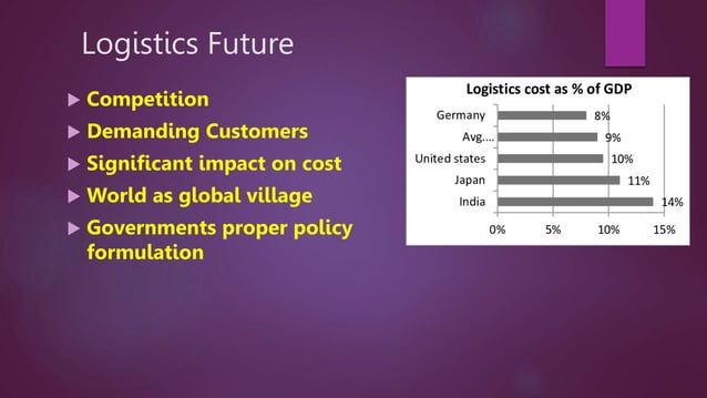 Fundamentals of Logistics.pptx