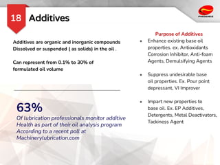 Additives
18
Additives are organic and inorganic compounds
Dissolved or suspended ( as solids) in the oil .
Can represent from 0.1% to 30% of
formulated oil volume
63%
Of lubrication professionals monitor additive
Health as part of their oil analysis program
According to a recent poll at
Machinerylubrication.com
Purpose of Additives
● Enhance existing base oil
properties. ex. Antioxidants
Corrosion Inhibitor, Anti-foam
Agents, Demulsifying Agents
● Suppress undesirable base
oil properties. Ex. Pour point
depressant, VI Improver
● Impart new properties to
base oil. Ex. EP Additives,
Detergents, Metal Deactivators,
Tackiness Agent
 