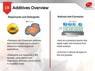 Additives Overview
19
Dispersants and Detergents Antirust and Corrosion
●Detergent and Dispersant additives
work hand in hand and is critical in
diesel and marine engine oil
applications.
●Detergents are measured in BN
typically using calcium and
magnesium chemistry and functions
to neutralize acids.
●Acts as a protective barrier that
repels water and moisture from
metal surfaces
●Common in almost all types of
oils and greases
 