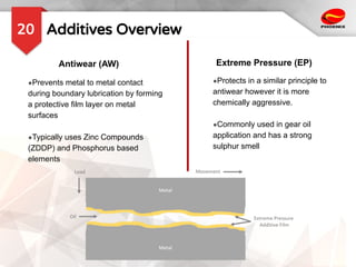 Additives Overview
20
Antiwear (AW) Extreme Pressure (EP)
●Prevents metal to metal contact
during boundary lubrication by forming
a protective film layer on metal
surfaces
●Typically uses Zinc Compounds
(ZDDP) and Phosphorus based
elements
●Protects in a similar principle to
antiwear however it is more
chemically aggressive.
●Commonly used in gear oil
application and has a strong
sulphur smell
 