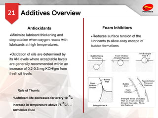 Additives Overview
21
Antioxidants Foam Inhibitors
●Minimize lubricant thickening and
degradation when oxygen reacts with
lubricants at high temperatures.
●Oxidation of oils are determined by
its AN levels where acceptable levels
are generally recommended within an
increase of 0.2-0.3 mg KOH/gm from
fresh oil levels
●Reduces surface tension of the
lubricants to allow easy escape of
bubble formations
Rule of Thumb:
“Lubricant life decreases for every 10
o
C
increase in temperature above 75
o
C”. –
Arrhenius Rule
 