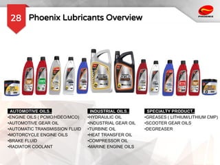 Phoenix Lubricants Overview
28
AUTOMOTIVE OILS..
•ENGINE OILS ( PCMO/HDEO/MCO)
•AUTOMOTIVE GEAR OIL
•AUTOMATIC TRANSMISSION FLUID
•MOTORCYCLE ENGINE OILS
•BRAKE FLUID
•RADIATOR COOLANT
INDUSTRIAL OILS..
•HYDRAULIC OIL
•INDUSTRIAL GEAR OIL
•TURBINE OIL
•HEAT TRANSFER OIL
•COMPRESSOR OIL
•MARINE ENGINE OILS
SPECIALTY PRODUCT,,
•GREASES ( LITHIUM/LITHIUM CMP)
•SCOOTER GEAR OILS
•DEGREASER
 