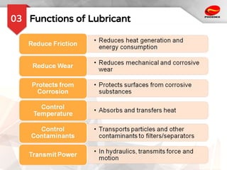 Functions of Lubricant
03
 