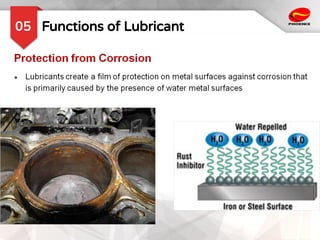 Functions of Lubricant
05
 