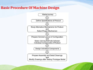 Basic Procedure Of Machine Design
 