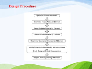 Design Procedure
 