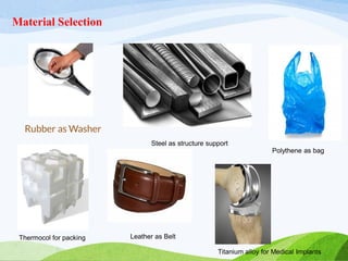 Rubber as Washer
Steel as structure support
Polythene as bag
Thermocol for packing Leather as Belt
Titanium alloy for Medical Implants
Material Selection
 
