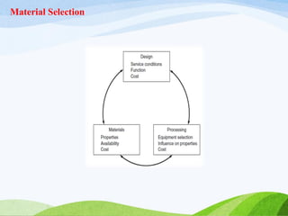 Material Selection
 